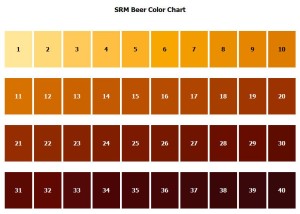 srmchart